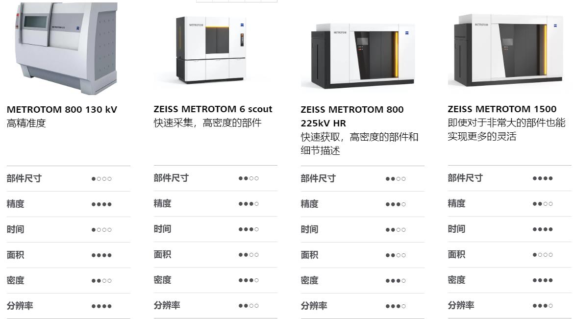 安阳安阳蔡司安阳工业CT