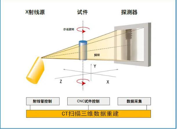 安阳工业CT无损检测