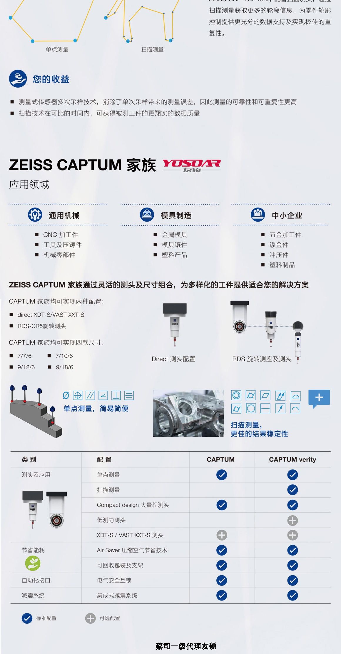安阳蔡司三坐标CAPTUM
