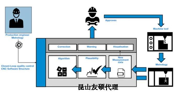 安阳蔡司安阳三坐标测量机